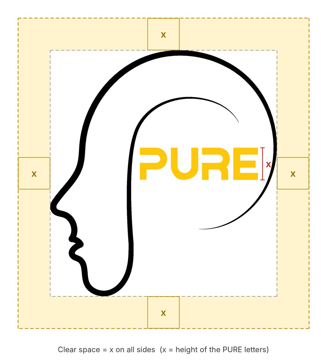 Clear-space diagram: a margin equal to the height of the PURE letters on all four sides of the logo